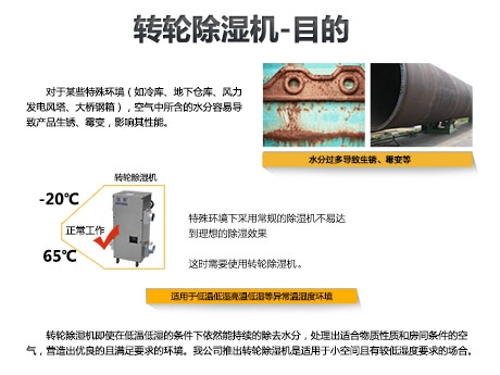 除濕機(jī)生產(chǎn)廠家：除濕機(jī) 需要品牌 文化嗎？