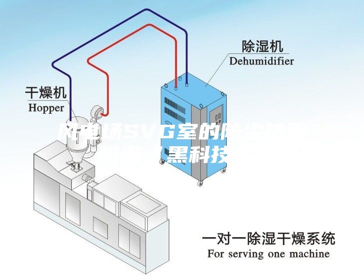 風(fēng)電場(chǎng)SVG室的防塵防雨防潮“黑科技”！
