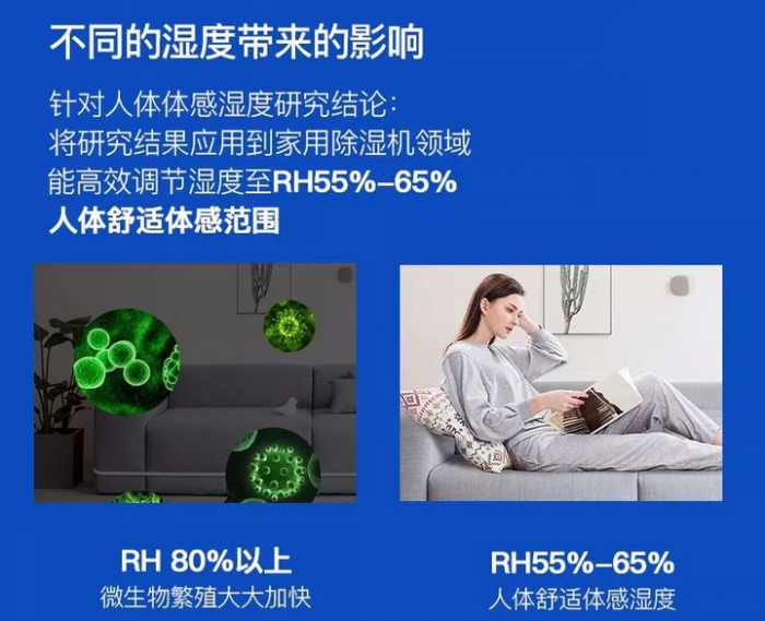 除濕機(jī)能阻止霉菌生長嗎？