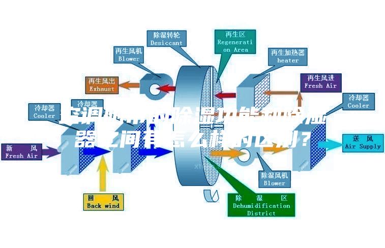 空調(diào)附帶的除濕功能和除濕器之間有怎么樣的區(qū)別？