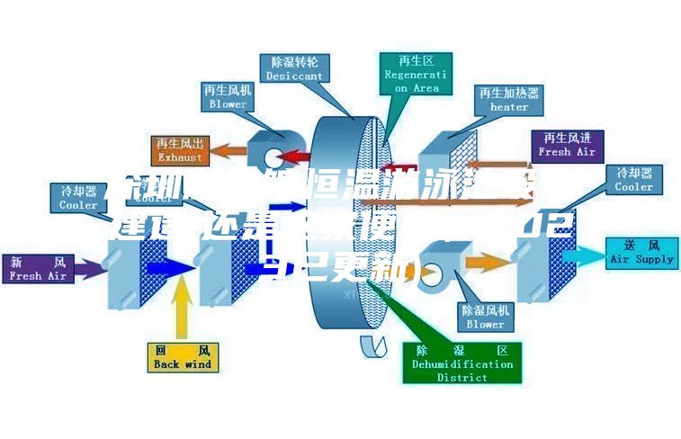 深圳游泳館恒溫游泳池設(shè)備建造(還是這家便宜，2023已更新)