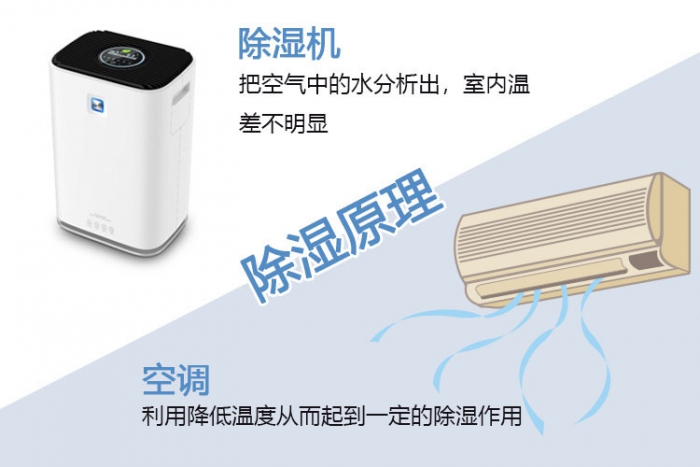 對(duì)新風(fēng)系統(tǒng)一無(wú)所知？助你選到最適合的新風(fēng)除濕機(jī)！