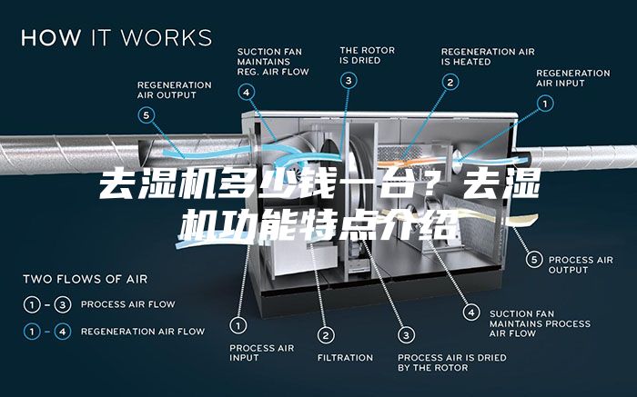 去濕機(jī)多少錢一臺？去濕機(jī)功能特點介紹