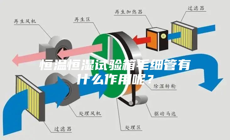 恒溫恒濕試驗(yàn)箱毛細(xì)管有什么作用呢？