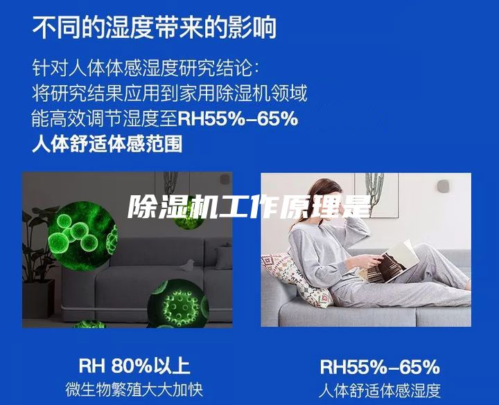 除濕機(jī)工作原理是