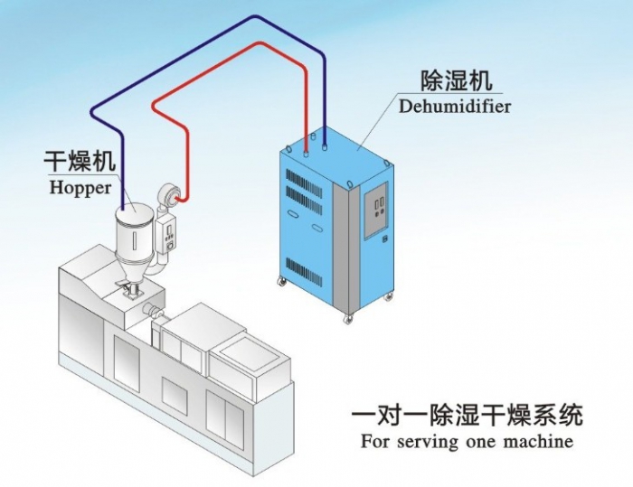 除濕機價低被翻新，除濕防潮慎買