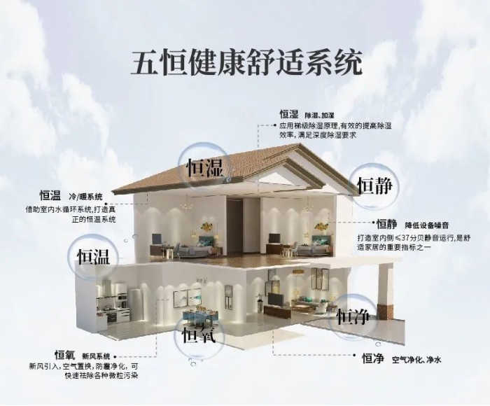 農(nóng)村自建房一樓潮濕怎么辦？