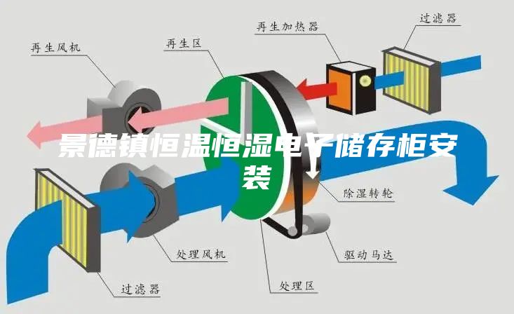 景德鎮(zhèn)恒溫恒濕電子儲(chǔ)存柜安裝