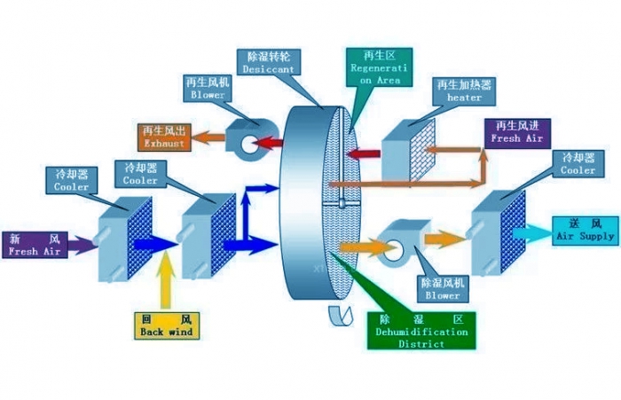 工業(yè)加濕機(jī)哪家好？高品質(zhì)工業(yè)加濕機(jī)廠家