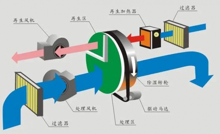 天氣潮濕引發(fā)過敏怎么辦的方法介紹？