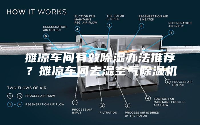 攤涼車(chē)間有效除濕辦法推薦？攤涼車(chē)間去濕空氣除濕機(jī)