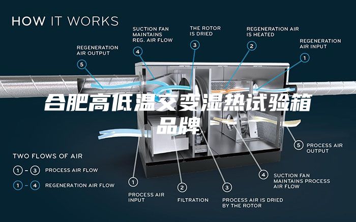 合肥高低溫交變濕熱試驗(yàn)箱品牌