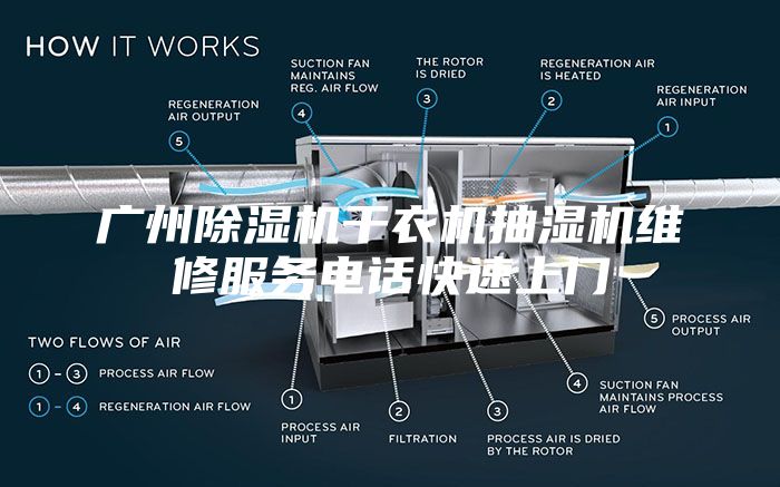 廣州除濕機(jī)干衣機(jī)抽濕機(jī)維修服務(wù)電話快速上門