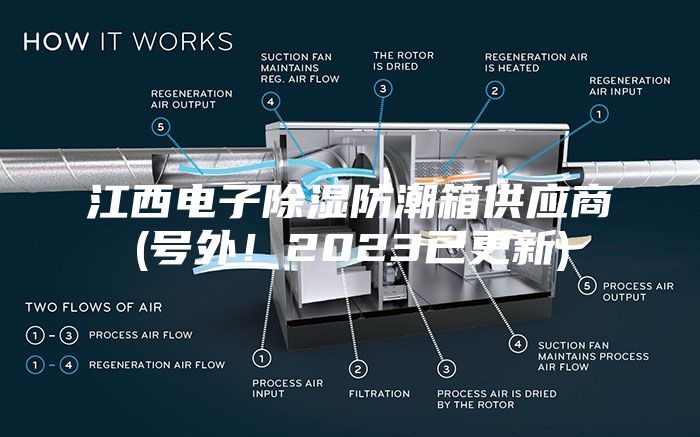 江西電子除濕防潮箱供應(yīng)商(號外！2023已更新)
