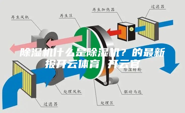 除濕機什么是除濕機？的最新報開云體育 開云官