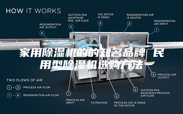 家用除濕機(jī)的的知名品牌 民用型除濕機(jī)選購方法