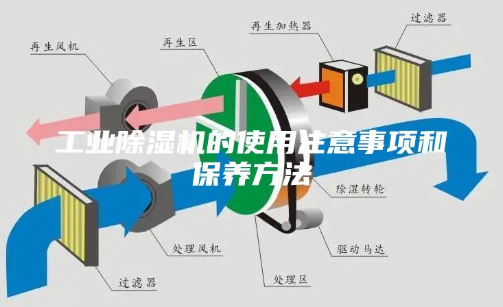工業(yè)除濕機(jī)的使用注意事項(xiàng)和保養(yǎng)方法