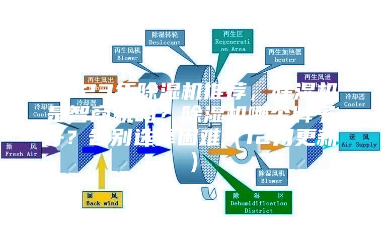 2023年除濕機(jī)推薦，除濕機(jī)是智商稅嗎？除濕機(jī)哪個牌子好？告別選擇困難（12月更新）