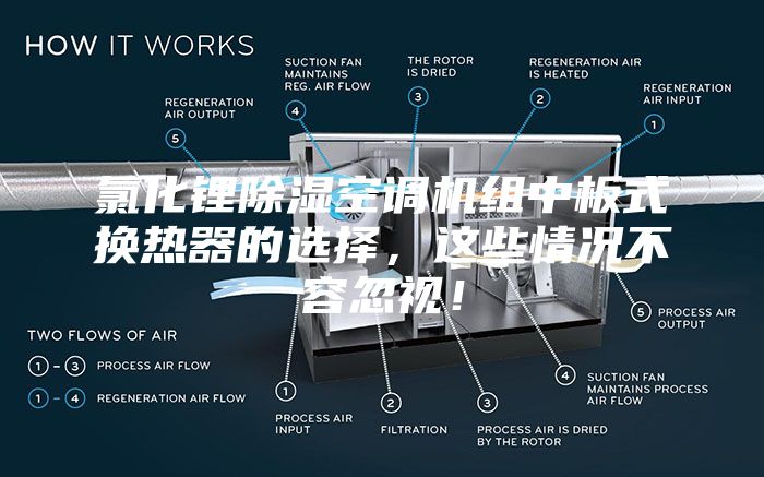 氯化鋰除濕空調(diào)機(jī)組中板式換熱器的選擇，這些情況不容忽視！