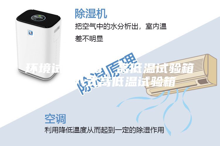 環(huán)境試驗(yàn)設(shè)備，高低溫試驗(yàn)箱，步入式高低溫試驗(yàn)箱